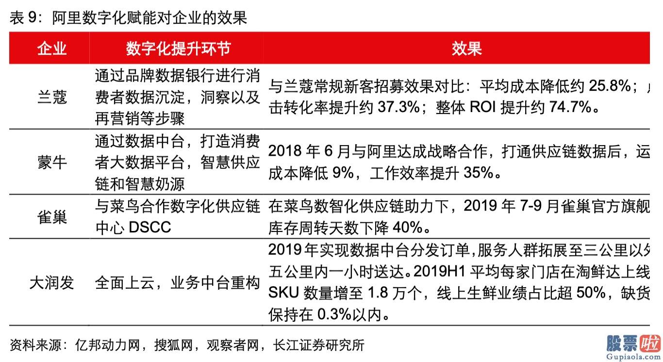 通过券商投资港美股：长江证券深度解读：阿里加码系统化的ToB能力 驱动产业全流程数字化