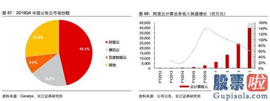 通过券商投资港美股：长江证券深度解读：阿里加码系统化的ToB能力 驱动产业全流程数字化