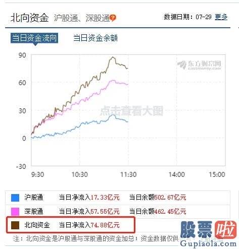 今日股市预测分析走势 这架势让人畏惧