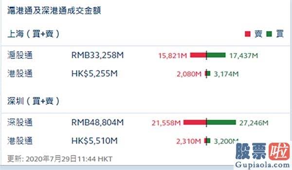 股市分析预测师名字-刚刚北向资金再现大幅净流入 买什么？