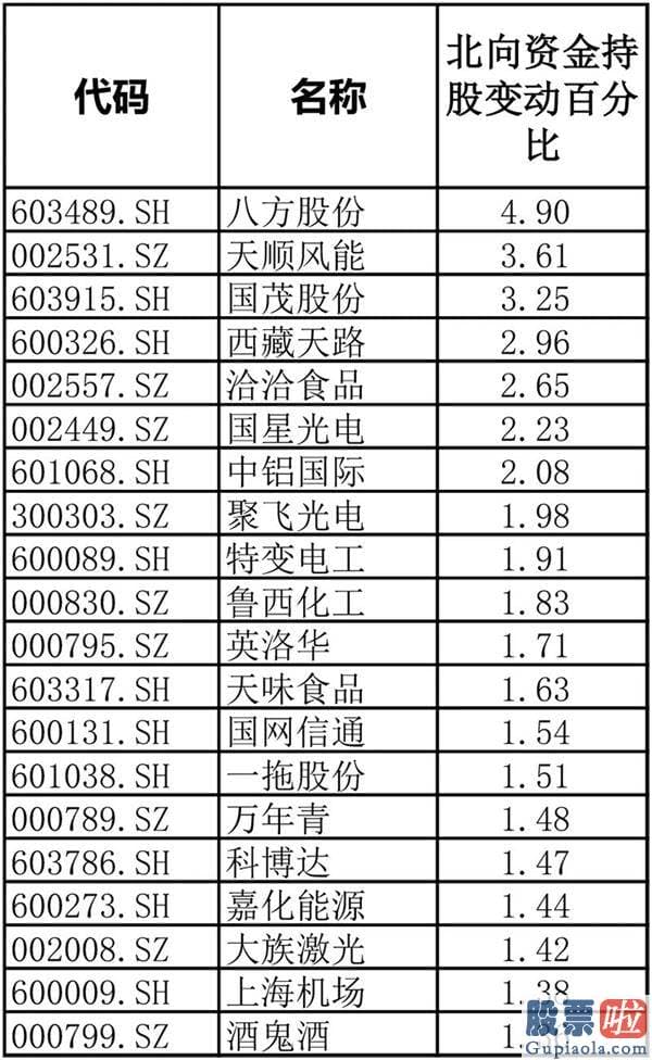 股市分析预测师名字-刚刚北向资金再现大幅净流入 买什么？