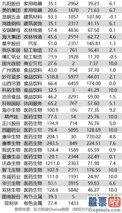 股市分析预测_沪深指数涨2.06% 福斯特、洽洽食品等58只股票盘中股价创历史新高