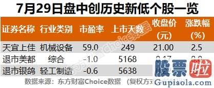 股市分析预测_沪深指数涨2.06% 福斯特、洽洽食品等58只股票盘中股价创历史新高