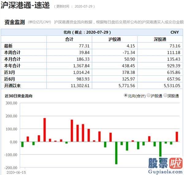 股票行情分析预测数学_A股一天飙升1.8万亿 两件大事引爆销售市场心绪！这波行情还能走多久？