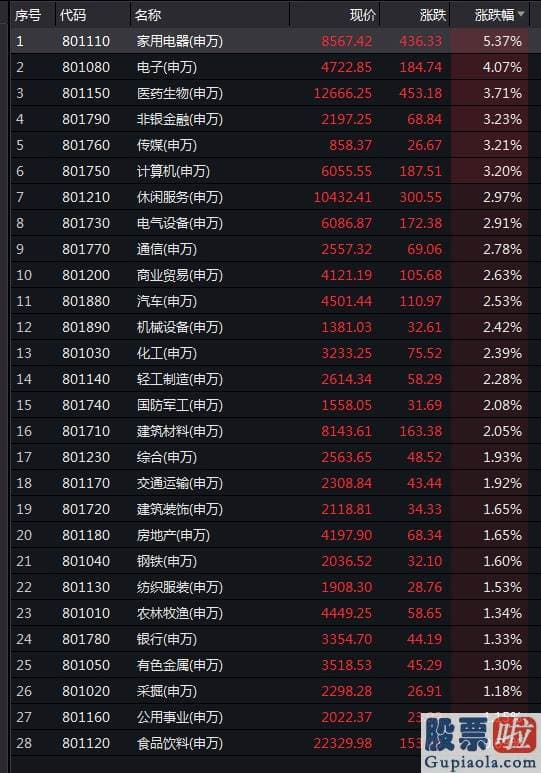 股票行情分析预测数学_A股一天飙升1.8万亿 两件大事引爆销售市场心绪！这波行情还能走多久？