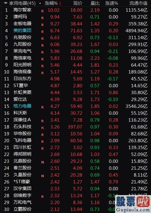 股票行情分析预测数学_A股一天飙升1.8万亿 两件大事引爆销售市场心绪！这波行情还能走多久？