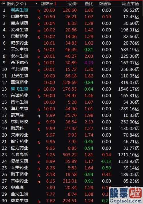 股票行情分析预测数学_A股一天飙升1.8万亿 两件大事引爆销售市场心绪！这波行情还能走多久？