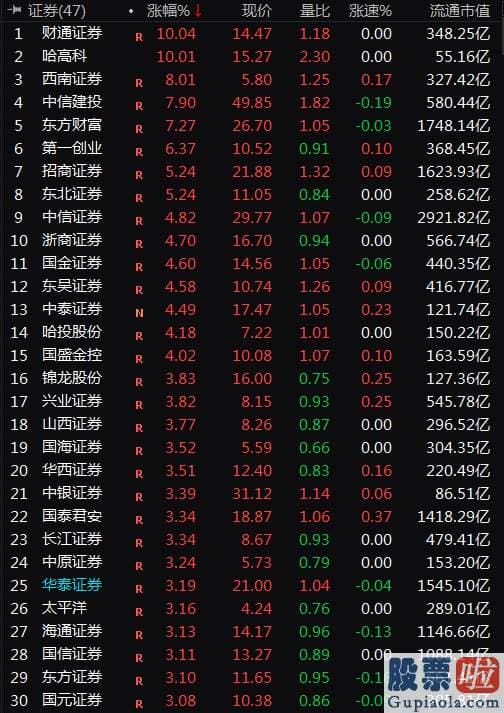 股票行情分析预测数学_A股一天飙升1.8万亿 两件大事引爆销售市场心绪！这波行情还能走多久？