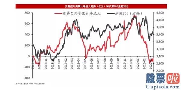 股票行情分析预测数学_A股一天飙升1.8万亿 两件大事引爆销售市场心绪！这波行情还能走多久？