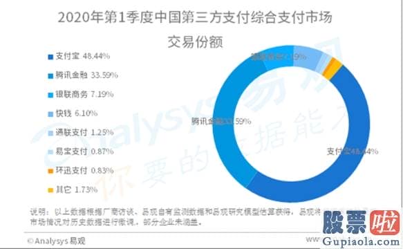 现在如何投资美股和港股-支付宝被美团“捅了一刀”！