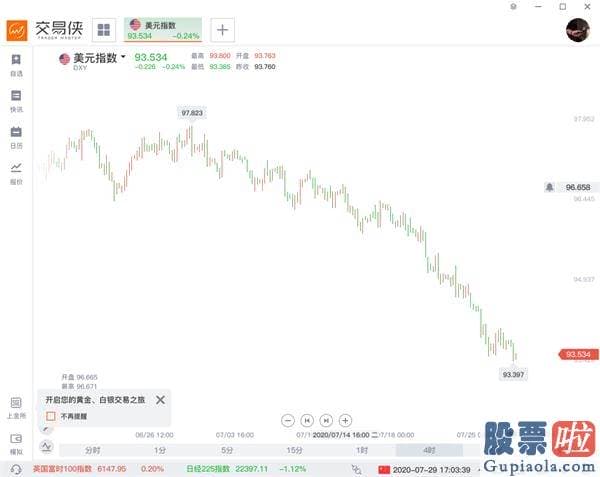 投资美股的资金 美联储利率决议前瞻：2个亮点 或剧透9月大计划？