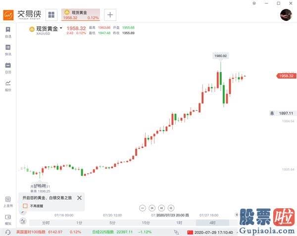 投资美股的资金 美联储利率决议前瞻：2个亮点 或剧透9月大计划？