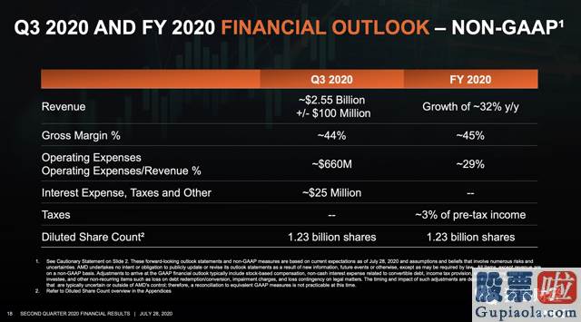 投资美股比a股：AMD(AMD.US)Q2财报意味着什么?