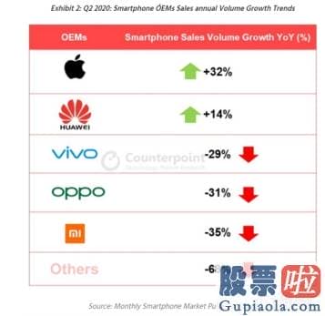 国人可以投资美股么_销量环比飚升225%！苹果在华大卖：真香 降价就买！