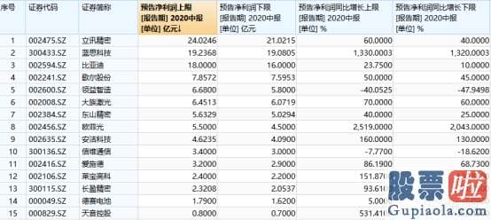 国人可以投资美股么_销量环比飚升225%！苹果在华大卖：真香 降价就买！