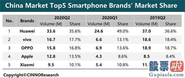 美股投资app-真香！iPhone中国销量环比暴增近200%！最强iPhone周期将至？