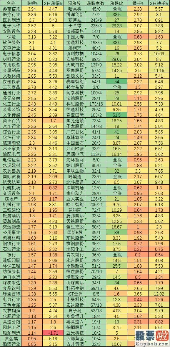 明日股市大盘分析预测_沪深两市成交额重回万亿元 有机构列七因素支持A股回稳