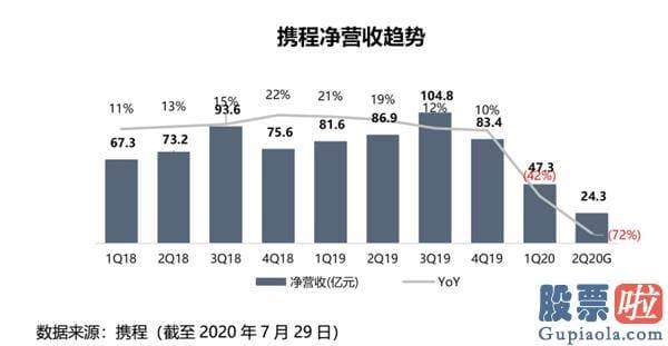 国内可以投资美股吗_出海受阻 美团狙击 携程要如何“自救”？