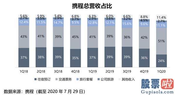 国内可以投资美股吗_出海受阻 美团狙击 携程要如何“自救”？