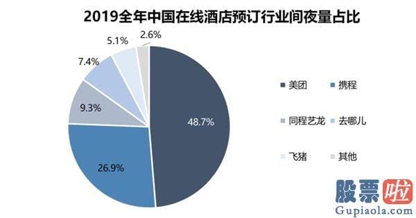 国内可以投资美股吗_出海受阻 美团狙击 携程要如何“自救”？