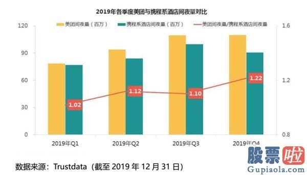 国内可以投资美股吗_出海受阻 美团狙击 携程要如何“自救”？