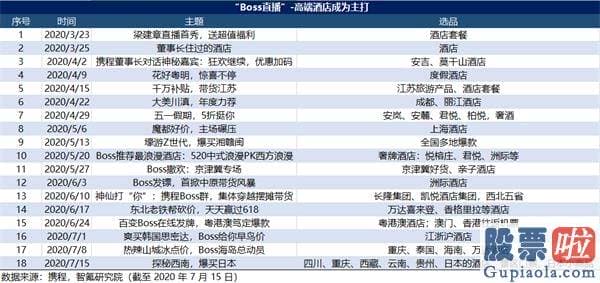 国内可以投资美股吗_出海受阻 美团狙击 携程要如何“自救”？