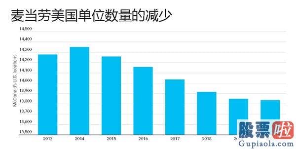 投资港股美股的网络 麦当劳也顶不住了 宣布关店200家