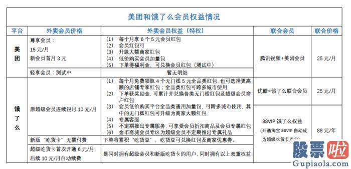 19年美股适合投资吗 美团和支付宝、饿了么干架！外卖付款方式要变了？