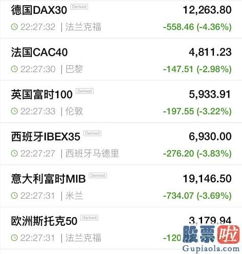 美股投资 入金_“史上最惨”！美国二季度GDP暴跌32.9%！道指暴跌450点