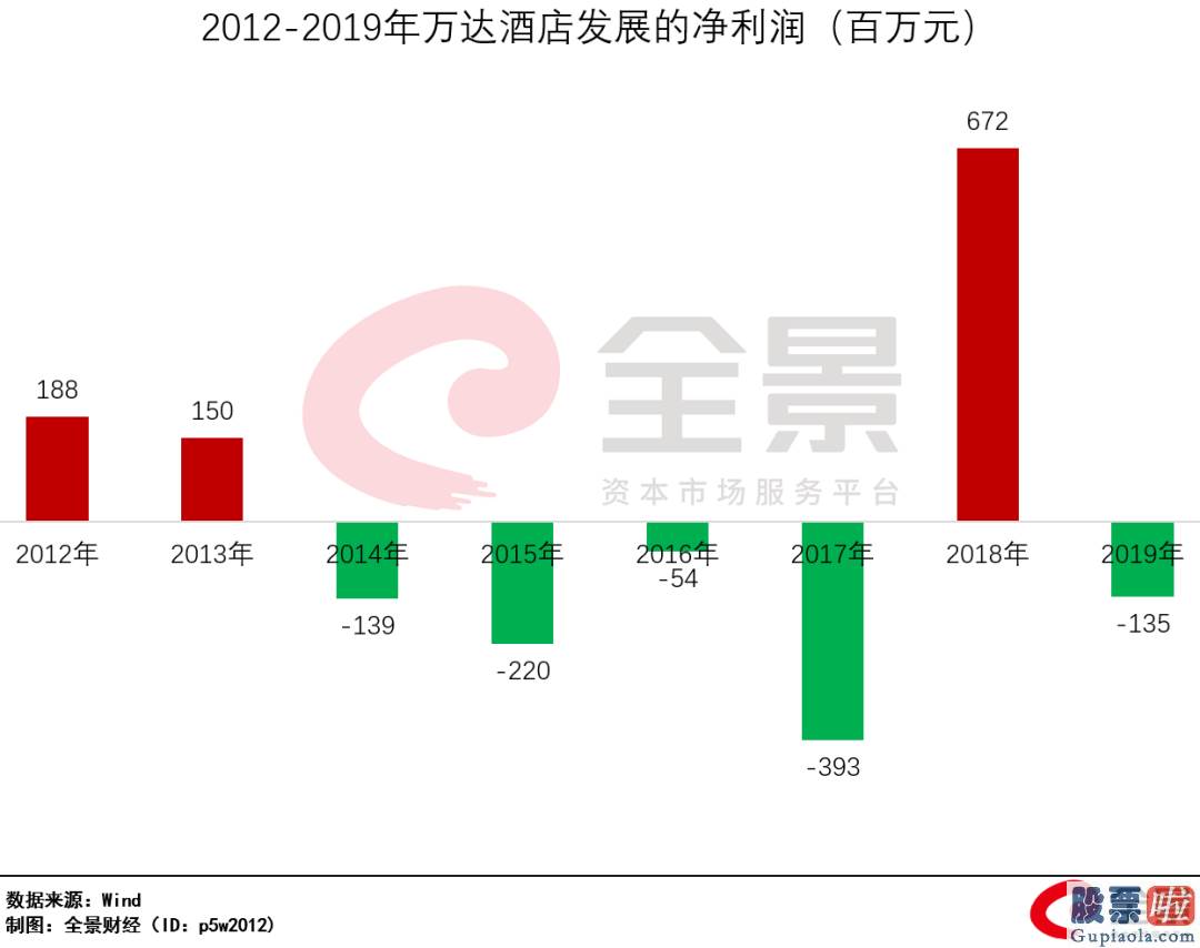 老虎证券 港美股投资 “1亿小目的”的王健林变了：从买买买到卖卖卖