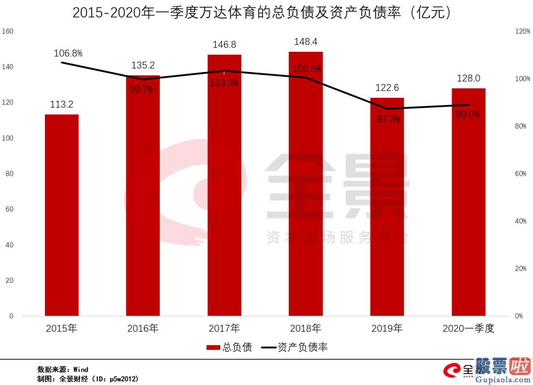 老虎证券 港美股投资 “1亿小目的”的王健林变了：从买买买到卖卖卖