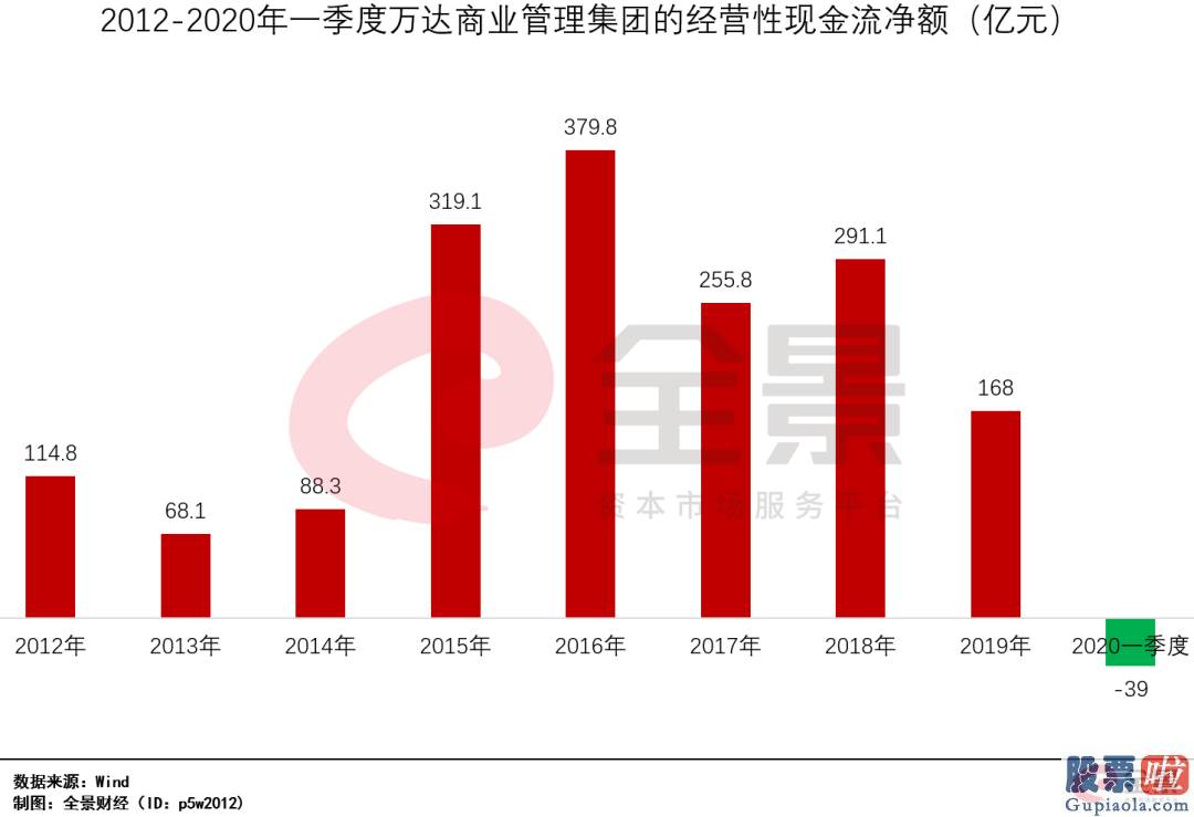 老虎证券 港美股投资 “1亿小目的”的王健林变了：从买买买到卖卖卖