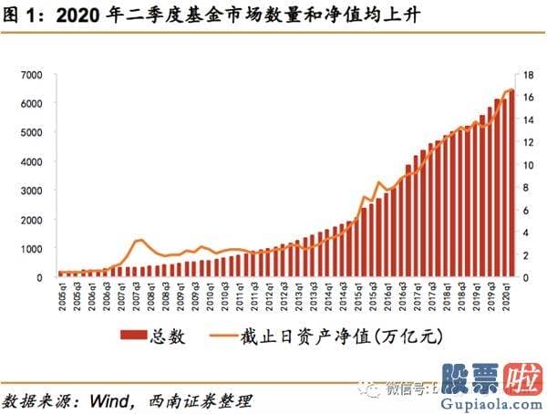 明天股市预测分析最新_公募基金持仓显示慢牛行情稳健