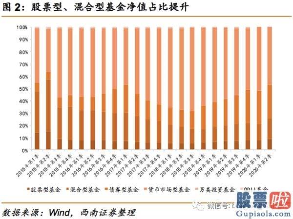 明天股市预测分析最新_公募基金持仓显示慢牛行情稳健