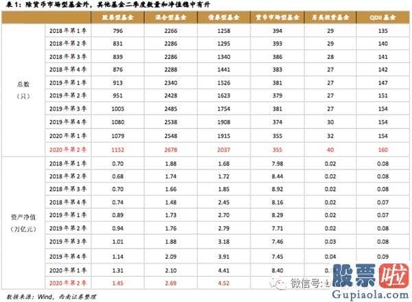 明天股市预测分析最新_公募基金持仓显示慢牛行情稳健