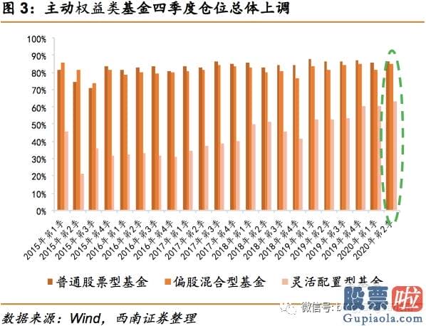 明天股市预测分析最新_公募基金持仓显示慢牛行情稳健