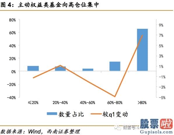 明天股市预测分析最新_公募基金持仓显示慢牛行情稳健