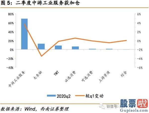 明天股市预测分析最新_公募基金持仓显示慢牛行情稳健