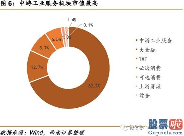 明天股市预测分析最新_公募基金持仓显示慢牛行情稳健