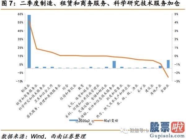 明天股市预测分析最新_公募基金持仓显示慢牛行情稳健