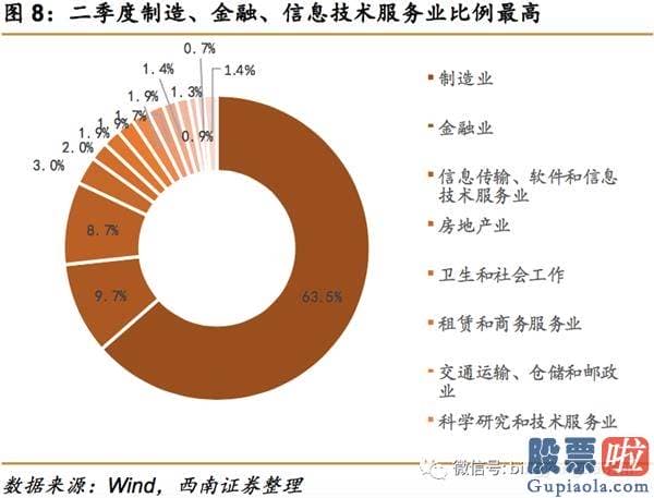 明天股市预测分析最新_公募基金持仓显示慢牛行情稳健