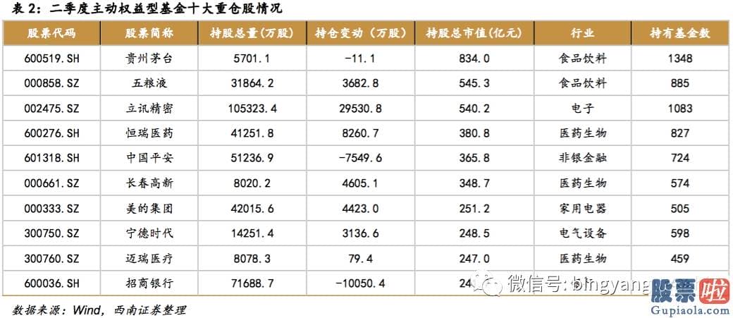 明天股市预测分析最新_公募基金持仓显示慢牛行情稳健