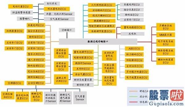 美股可以投资的etf 国产汽车新十年：“蔚来”已来 “理想”何在？