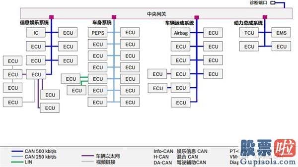 美股可以投资的etf 国产汽车新十年：“蔚来”已来 “理想”何在？