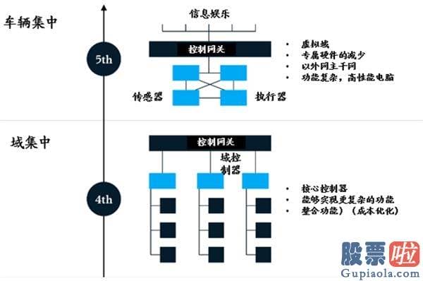 美股可以投资的etf 国产汽车新十年：“蔚来”已来 “理想”何在？