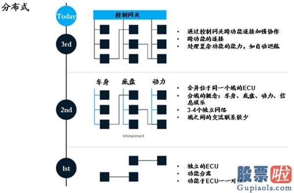 美股可以投资的etf 国产汽车新十年：“蔚来”已来 “理想”何在？