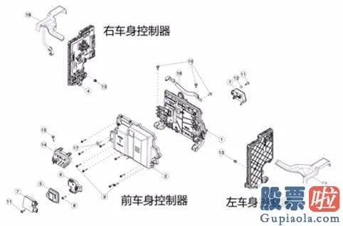 美股可以投资的etf 国产汽车新十年：“蔚来”已来 “理想”何在？