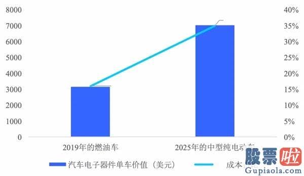 美股可以投资的etf 国产汽车新十年：“蔚来”已来 “理想”何在？