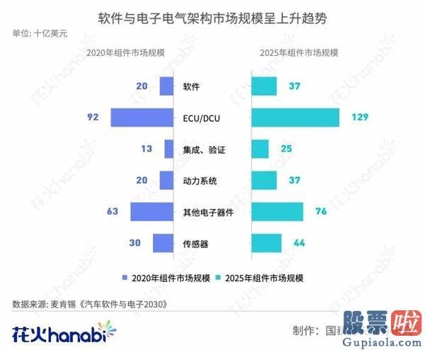 美股可以投资的etf 国产汽车新十年：“蔚来”已来 “理想”何在？