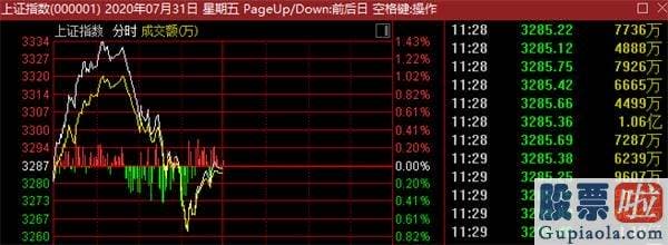 19年股票行情预测分析图：北上资金忽然砸盘60亿 A股盘中跳水！3300点得而复失 大波动来了？